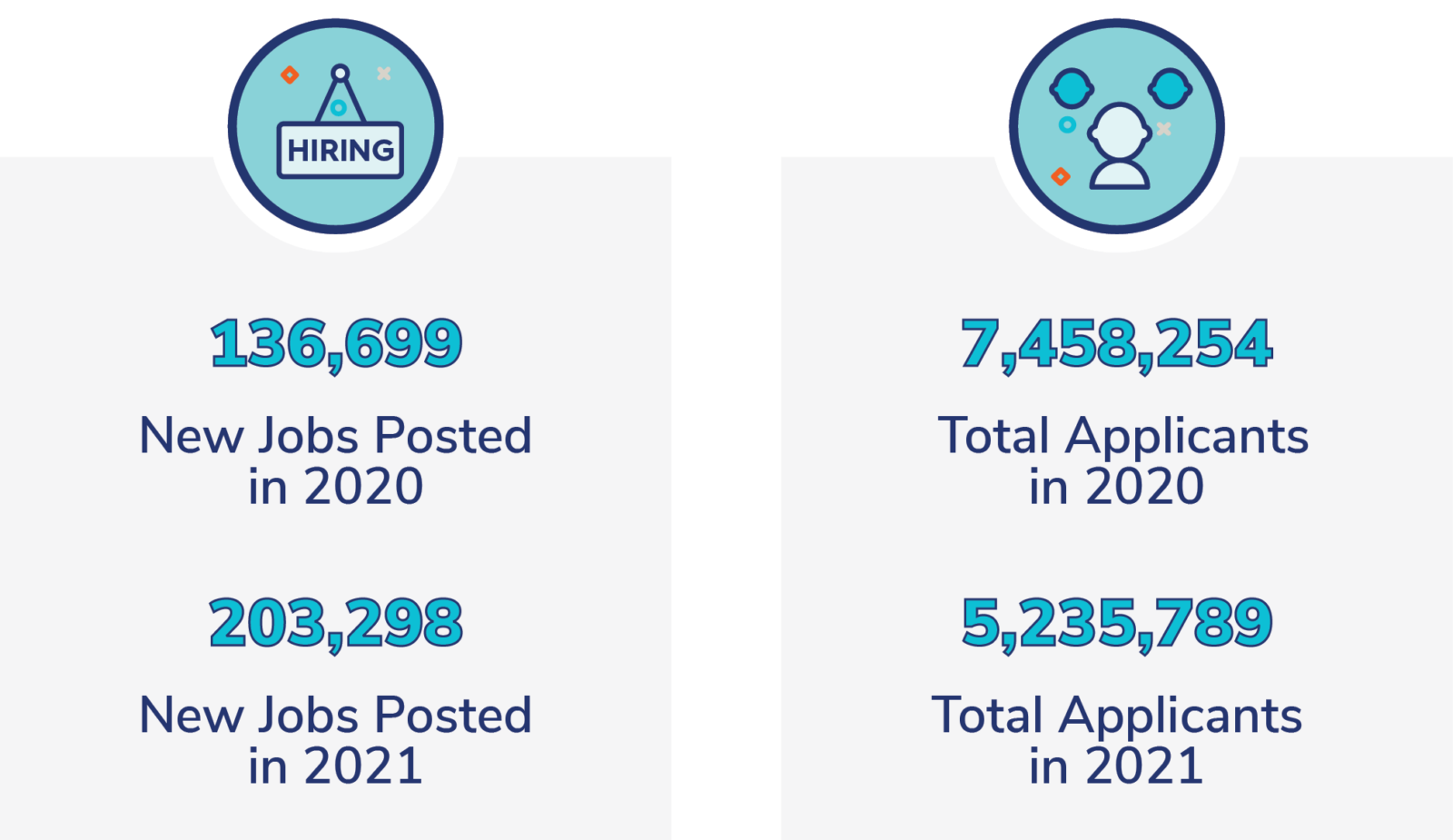 Recruiting Metrics Benchmarks - Applicant to Hire Ratio, Time to Hire ...