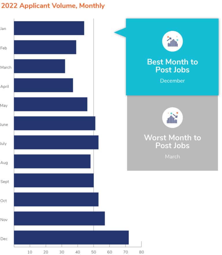 Recruiting Metrics Benchmarks - Applicant To Hire Ratio, Time To Hire ...