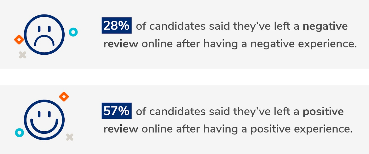 what-are-job-seekers-looking-for-when-applying-to-jobs